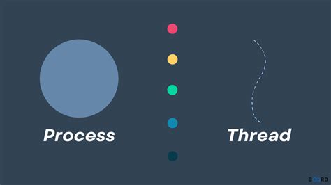 Process Vs Thread Explanation And Differences Board Infinity