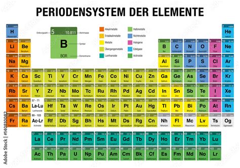 Periodensystem Der Elemente Periodic Table Of Elements In German