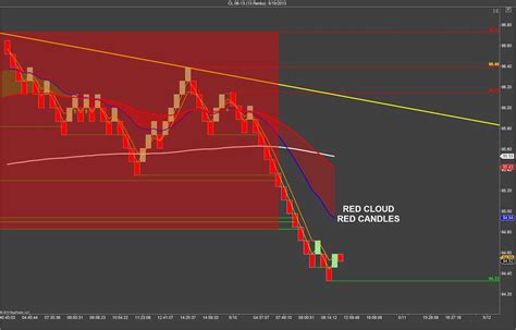 Forex Fractal Scalping Forex Ea Studio