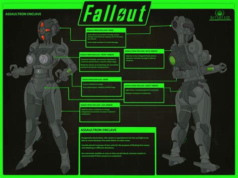 Enclave Assaultron Sky Wiki Fallout Amino