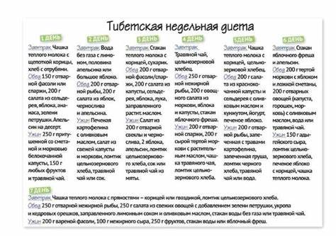 Диета каши здоровяк Тибетская диета: для похудения 7 дней, отзывы, полное описание Тибетская диета: для похудения 7 дней, отзывы, полное описание Диета каши здоровяк