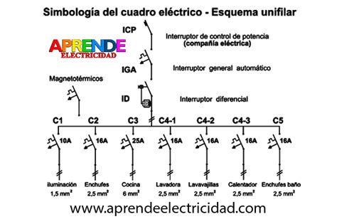 el cuadro eléctrico unifilar es una representación gráfica del cuadro de distribución eléctrico