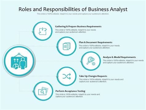 Roles And Responsibilities Of Business Analyst Presentation Graphics Presentation Powerpoint