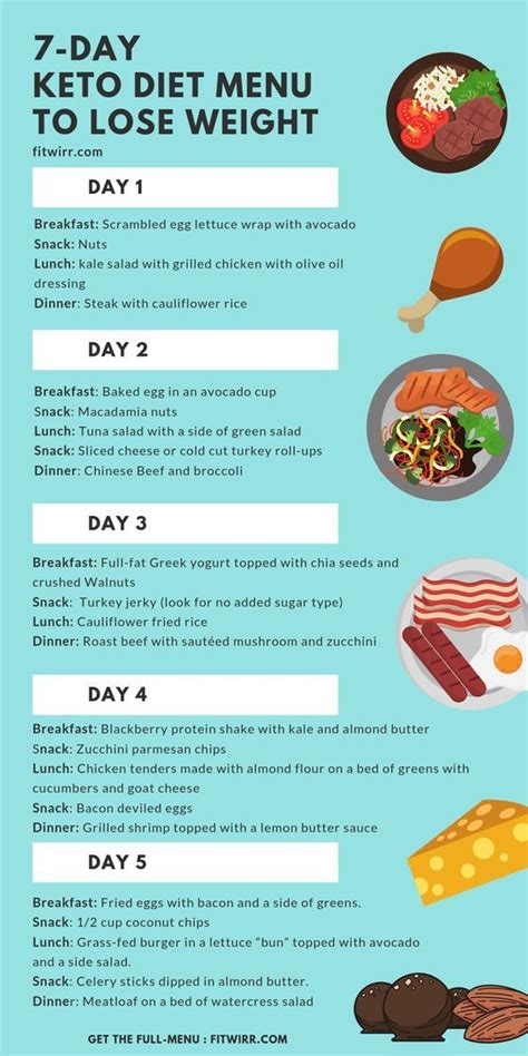 Pin On Keto Diet For Beginners