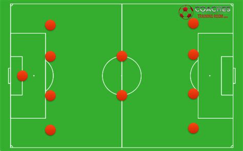 Soccer Field Positions Clipart Best