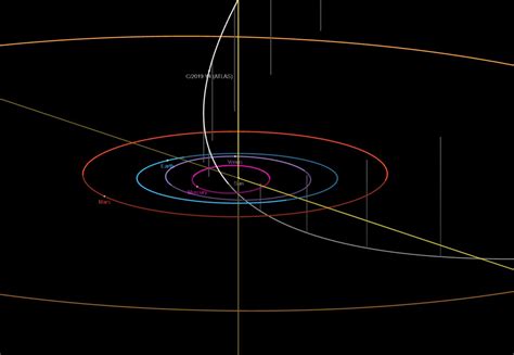 C2019 Y4 Atlas Kommt Jetzt Endlich Wieder Ein Großer Komet
