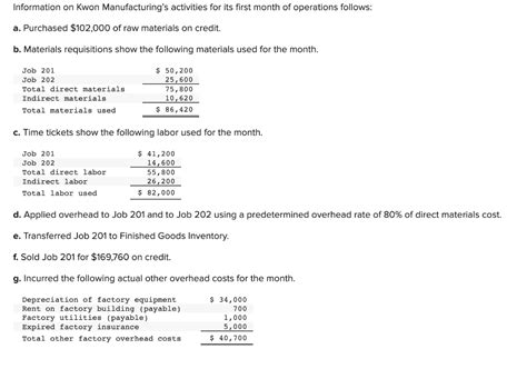 Solved Information On Kwon Manufacturing S Activities For Chegg