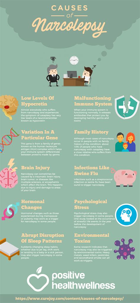 10 Causes Of Narcolepsy Excessive Daytime Sleepiness Infographic Positive Health Wellness