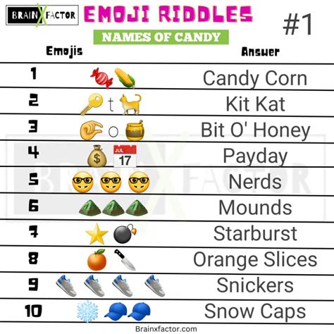 Riddles Emoji Riddles Brain X Factor