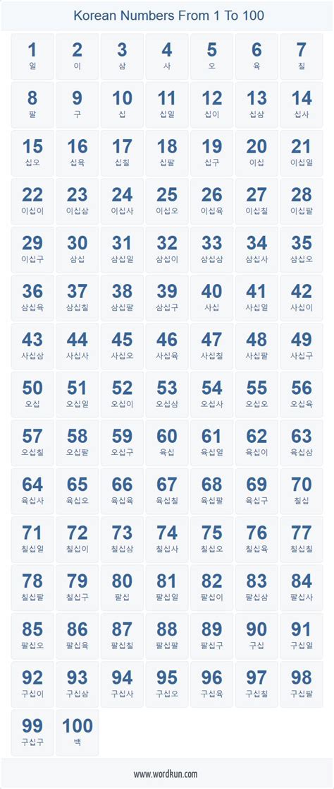 Korean Numbers 1 100 Chart Learn Korean Alphabet Korean Language