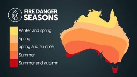 Bushfire Weather