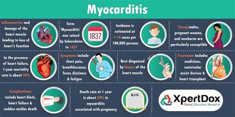 Myocarditis is a condition where the muscular walls of the heart become inflamed. Find doctors, hospitals and clinical trials for ...