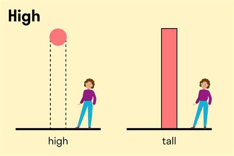 В чем разница между tall и high английский язык