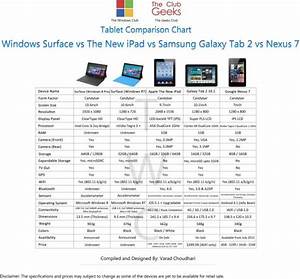 Windows Surface Vs New Ipad Vs Samsung Galaxy Tab 2 Vs Nexus 7 Comparison