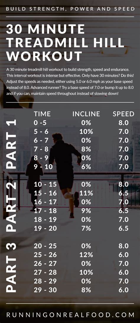 30 Minute Treadmill Hill Climb Workout To Build Speed And Strength