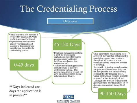 Insurance Credentialing Process Established Medical Groups