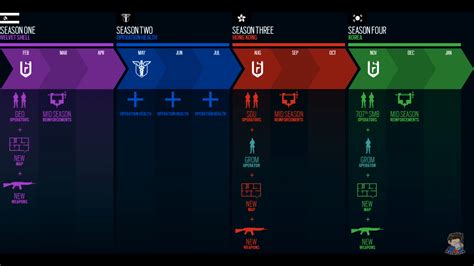 This Is The Year 2 Roadmap Of Rainbow Six Siege Hope Its Correct ¯ツ