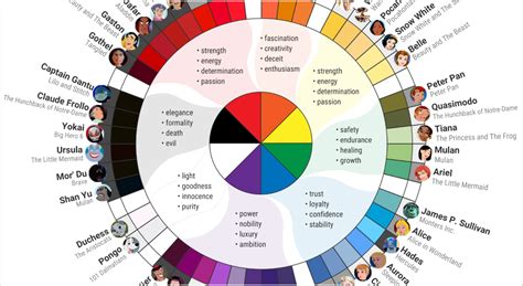 What Disney Villains Can Tell Us About Color Psychology Infographic