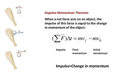 Application Of Impulse Momentum Equation
