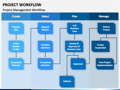 Project Management Workflow Template Doctemplates