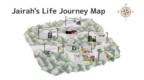 Life Journey Map By Jairah Guanco