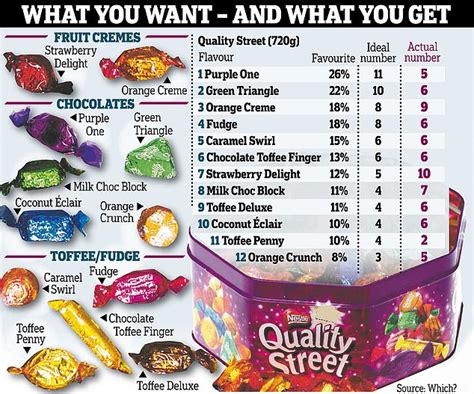 Experts Lift The Lid On The Numbers Of Each Sweet In Christmas Tubs