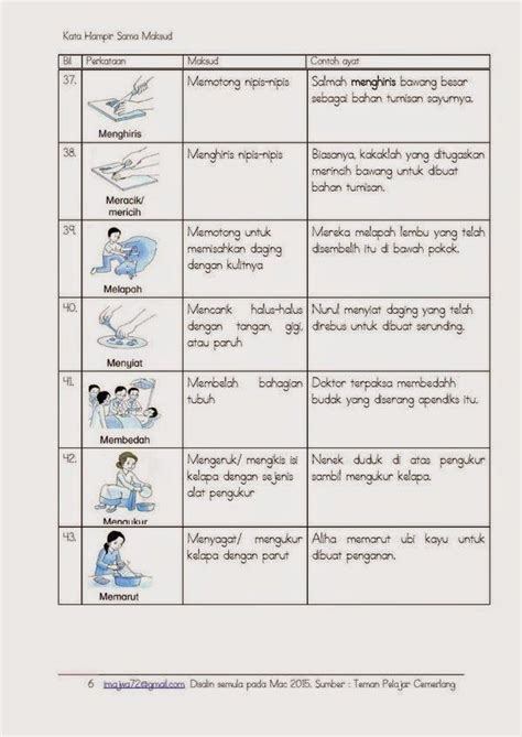 Perbedaan makna dengan ejaan yang sama itu disebut homonim. 267个Kata Hampir Sama Maksud ! 超完整资料! | Primary school ...