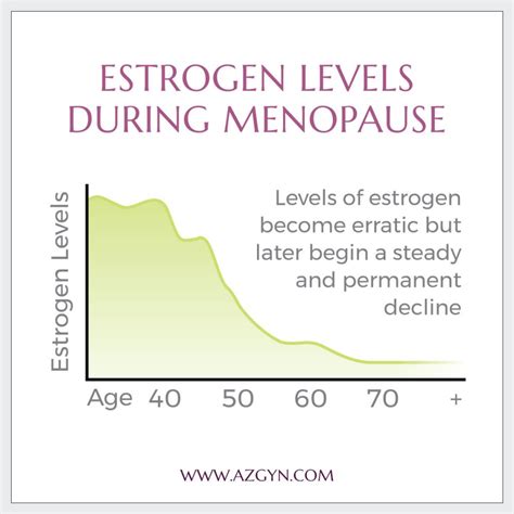 How Long Does Menopause Last On Average Menopausal Transition