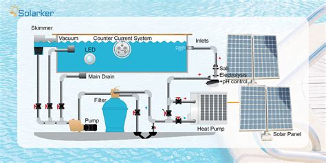 Hybrid Acdc Solar Air Source Swimming Pool Heat Pump 17kw R32 Dc