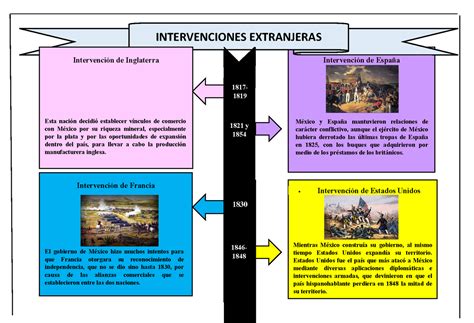 Linea Del Tiempo Blanco Intervenciones Extranjeras 1817 1819 1830