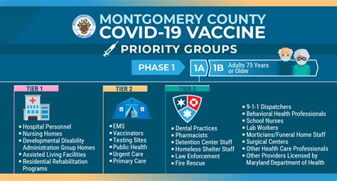 Media Covid 19 Vaccine Montgomery County Md