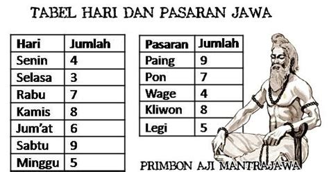 Perjodohan Berdasarkan Weton Jawa