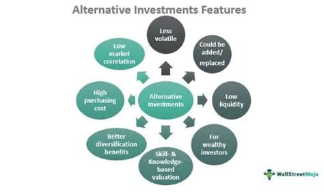 Alternative Investments Definition Types Strategy Example