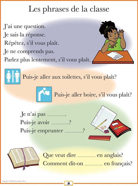 French Set of 4 Posters with Everyday Phrases - Salutations et adieux | Useful french phrases ...