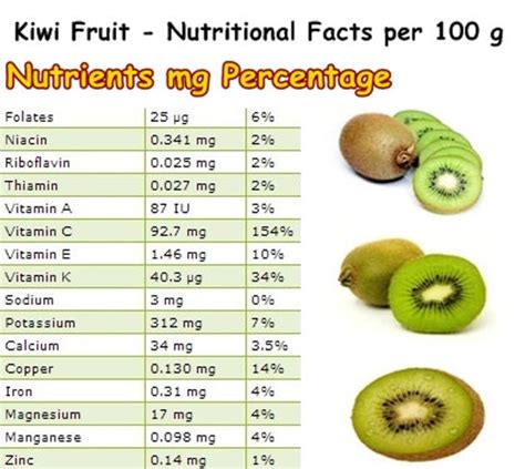 Kiwi Nutrition Facts And Health Benefits 45 Off