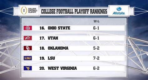 Ohio State No 16 In First Set Of College Football Playoff Rankings