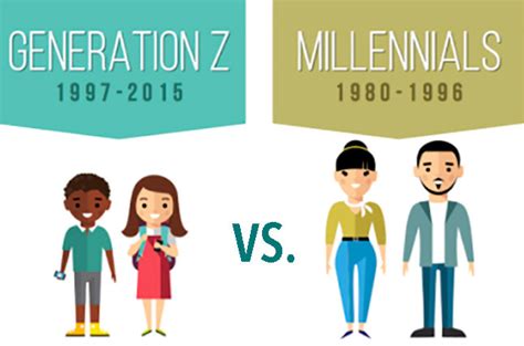 What separates generation y from x, and is generation z a thing? Getting to know Generation Z