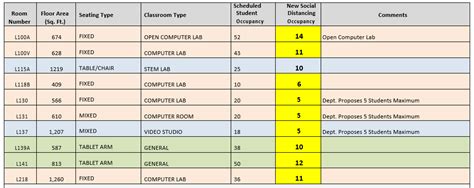 Guidelines For Safe Campus Reopening