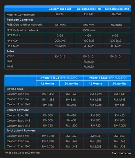 Best prices for the 2 year contract on the. Celcom introduces individual iPhone 4 plans and white ...