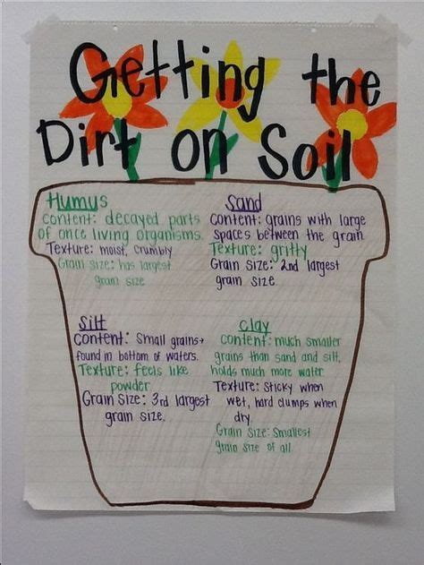 Heres A Good Anchor Chart On The Components Of Soil