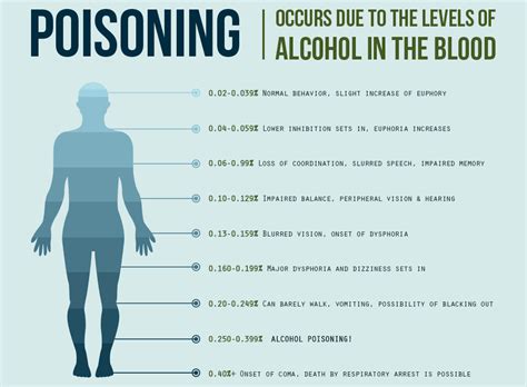 Signs Of Alcohol Poisoning Symptoms Of Alcohol Poisoning