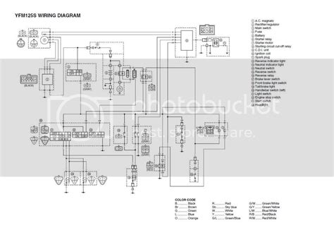 Diagram 1999 yamaha grizzly 600 wiring diagram full version hd. Yamaha Kodiak 450 Fuse Box Location - Wiring Diagram Schemas