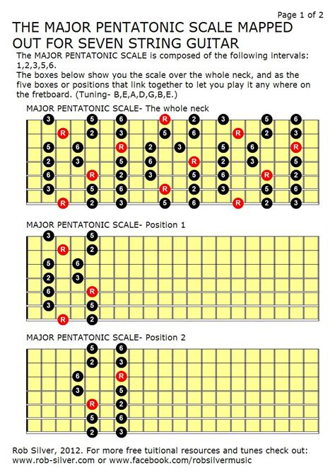 Rob Silver The Major Pentatonic Scale Mapped Out For Seven String Guitar
