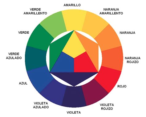 ¿qué Es El Circulo Cromático O Rueda De Color Definición Y Tipos