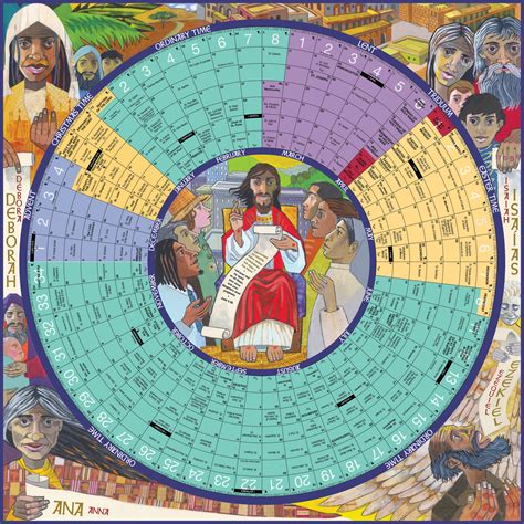 And after this, this is the initial impression: LITURGICAL CALENDAR 2020 PDF - Calendario 2019