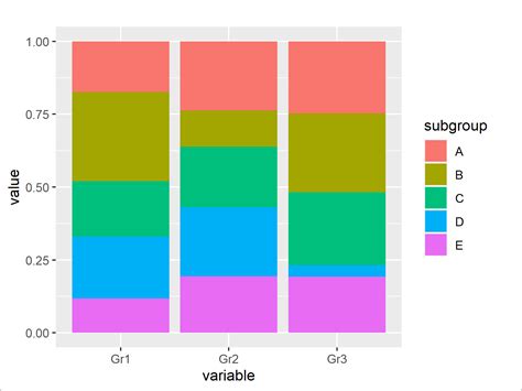 Scale Bars Of Stacked Barplot To A Sum Of 100 Percent In R 2 Examples