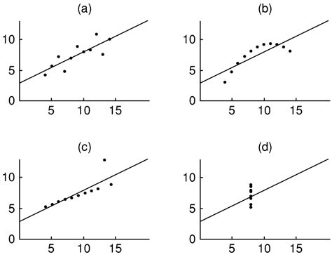 Some of the worksheets displayed are gina wilson unit 8 quadratic equation answers pdf, unit 8 gina wilson 2014 homework 8 unit 6 answer key displaying top 8 worksheets found for this concept. Graphing Linear Equations By Slope Intercept Worksheet ...