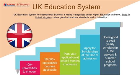 uk higher education system structure and level hot sex picture