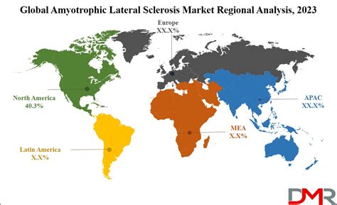 Amyotrophic Lateral Sclerosis Market Size Share Trends And Forecast 2032