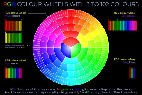 RGB Colour Wheels with 3 to 102 Colours - Light, Colour, Vision